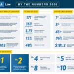 Image with text and numbers