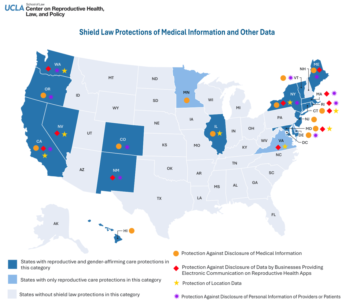 Medical Info