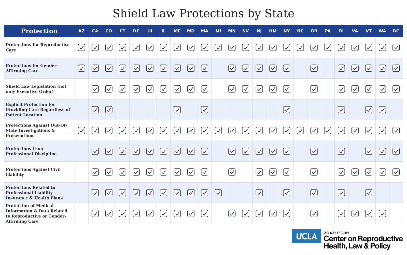 Chart of laws
