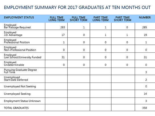 2017 Graduates Employment summary