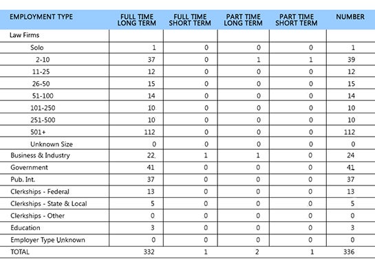 2017 Graduates Employment summary