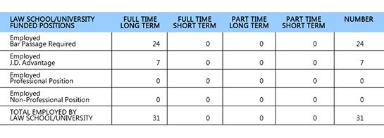 2017 Graduates Employment summary