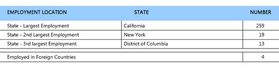 2017 Graduates Employment summary