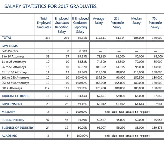 2017 Graduates Employment summary