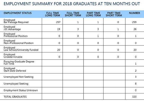 2018 Graduates Employment summary