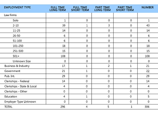 2018 Graduates Employment summary