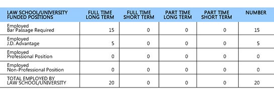 2018 Graduates Employment summary