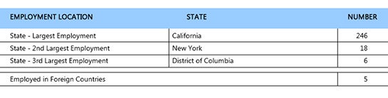 2018 Graduates Employment summary