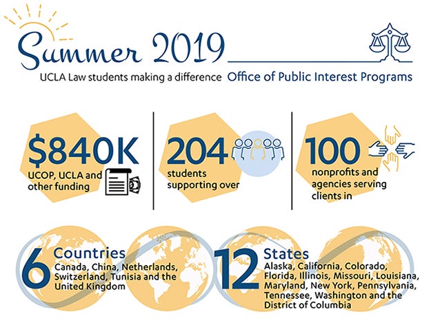 summer 2019 infographic